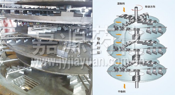 盤式連續(xù)干燥機(jī)